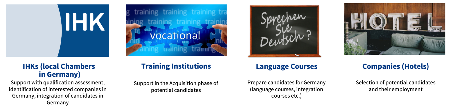 Skills for Germany Partners